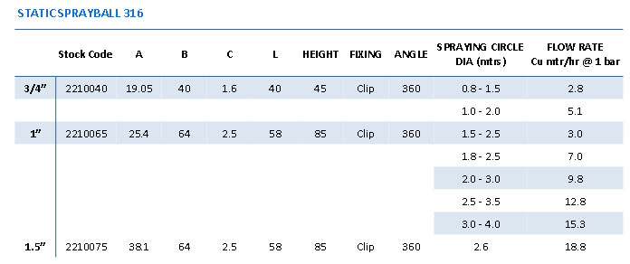 Static Spray Ball 316
