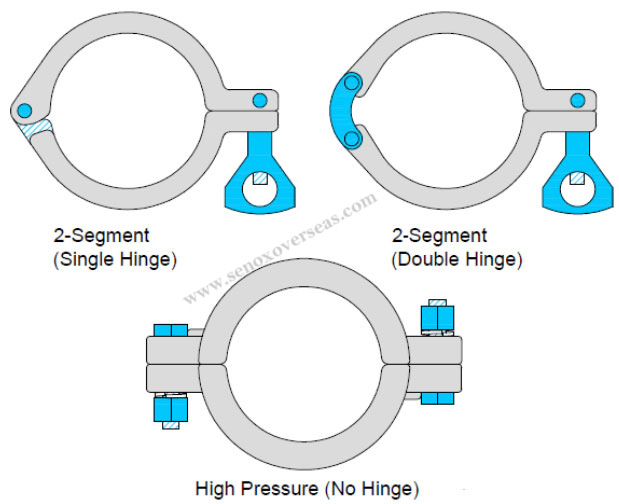 Tri Clamp Flange Dimension Tri Clamp fitting Dimension
