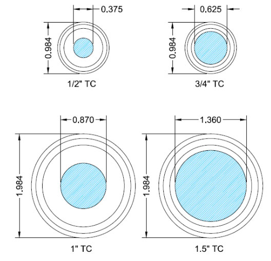 Tri Clamp Flange Sizes Tri Clamp fitting Sizes